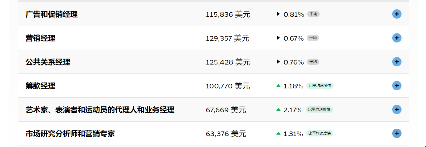約翰霍普金斯大學(xué)傳媒專業(yè).png