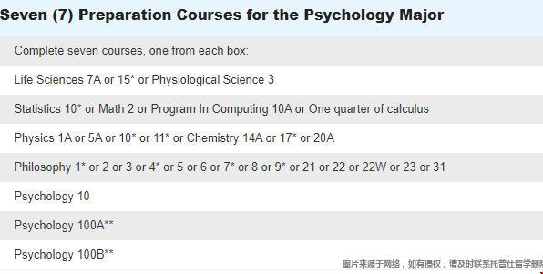 UCLA大學(xué)心理學(xué)專業(yè)申請.png