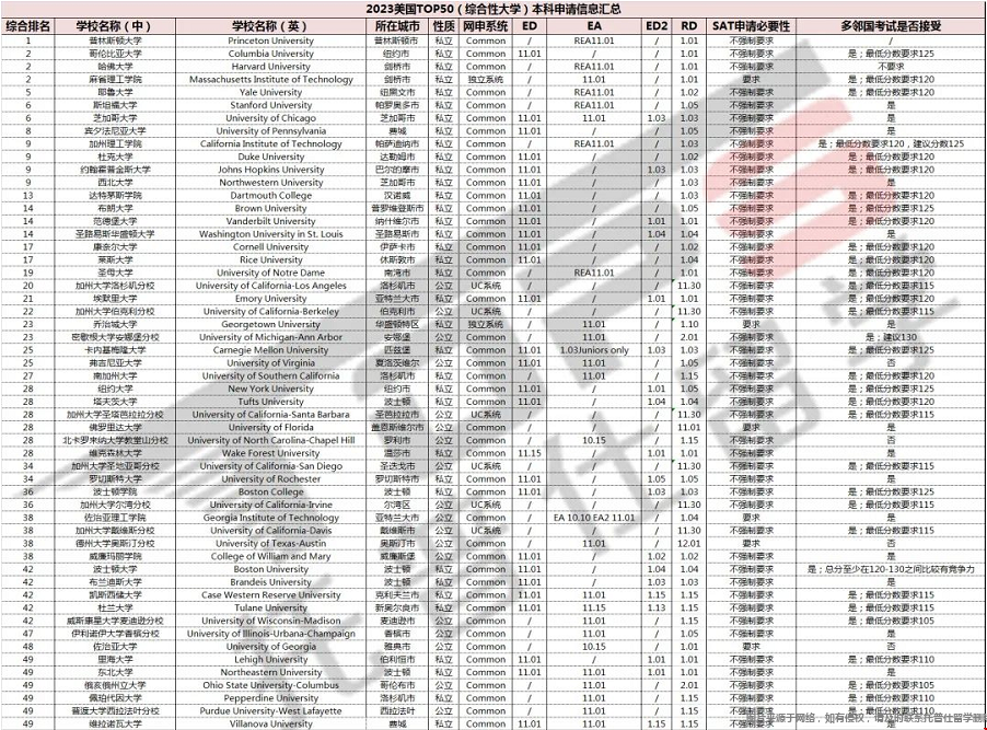 申請(qǐng)信息表.png