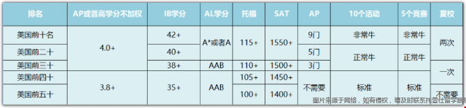 美本留學(xué)如何選校.png