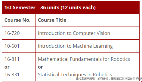 CMU大學MSCV專業(yè)學什么.png