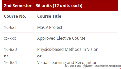 CMU大學MSCV專業(yè)學什么.png