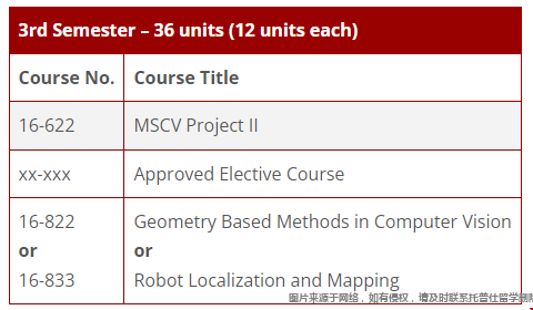CMU大學MSCV專業(yè)學什么.png