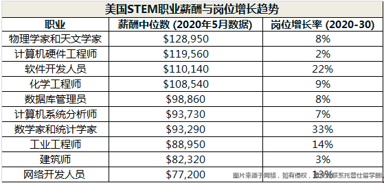 什么樣的學(xué)生適合申請(qǐng)美國(guó)stem專業(yè).png