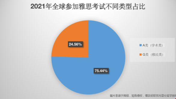 2021全球雅思成績大數(shù)據(jù).png