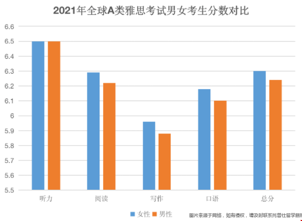 2021全球雅思成績大數(shù)據(jù).png
