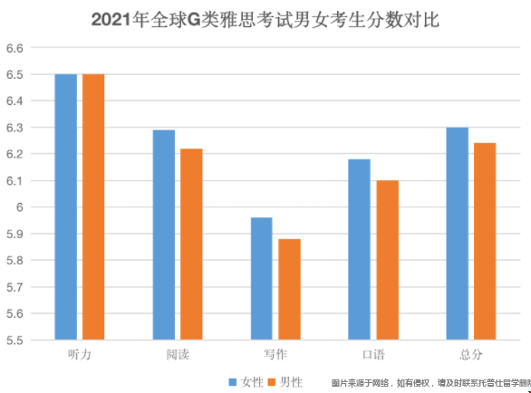 2021全球雅思成績大數(shù)據(jù).png