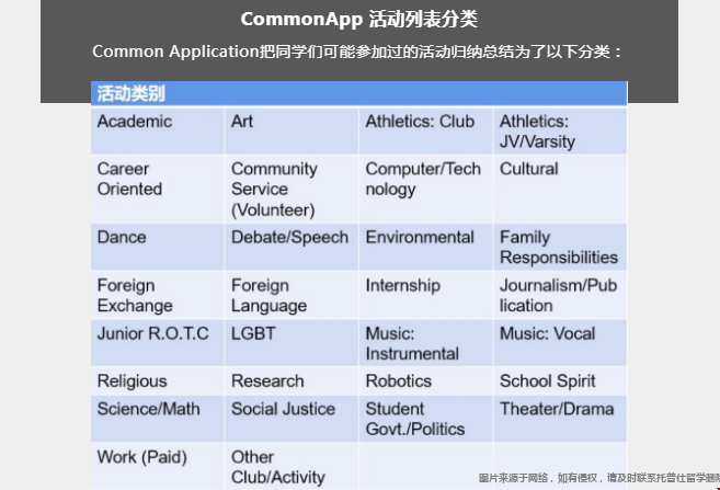 美本申請課外活動(dòng)的重點(diǎn)展示內(nèi)容.png