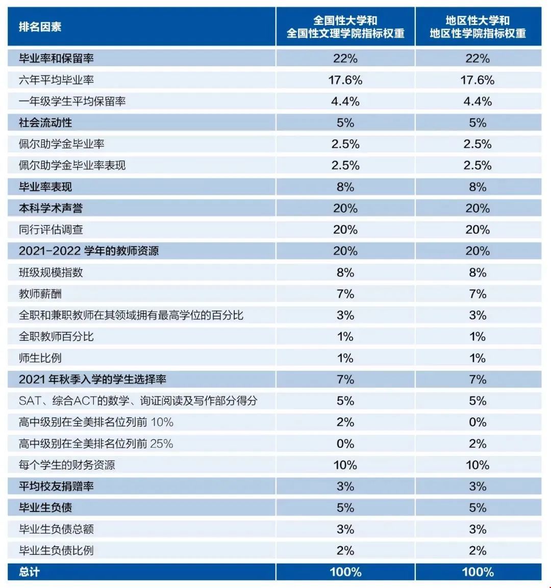 2023US.news美國綜合大學(xué)最新排名.jpg
