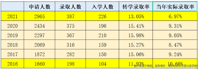 美國(guó)NU大學(xué)本科轉(zhuǎn)學(xué).png