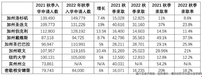美國頂尖大學錄取形勢.png