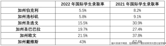 美國頂尖大學錄取形勢.png