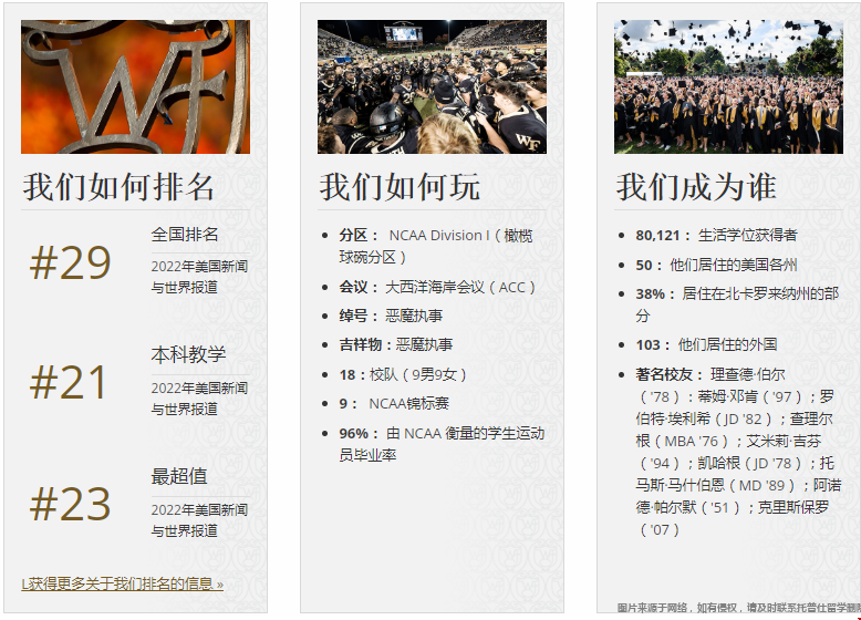 維克森林大學(xué)相于國內(nèi)什么大學(xué).png