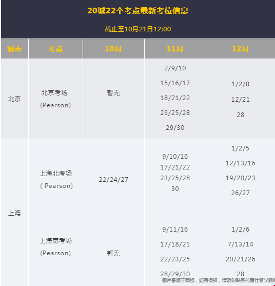 10月全國(guó)GMAT考點(diǎn)時(shí)間安排.png