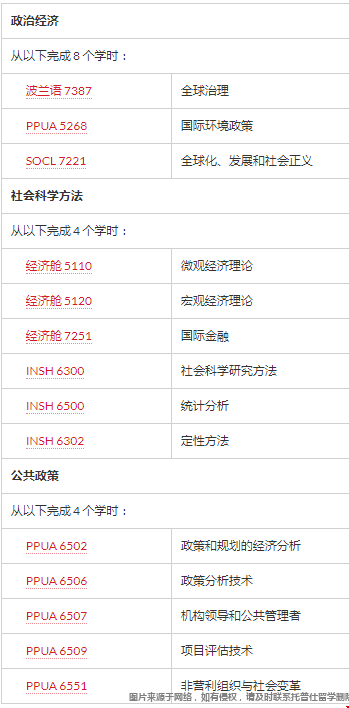 美國東北大學(xué)國際事務(wù)碩士項目核心課程.png