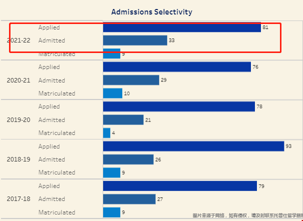 杜克大學(xué)MAPE項目錄取率.png