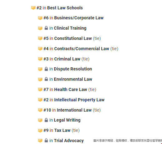 斯坦福大學(xué)法學(xué)院全美排名.png