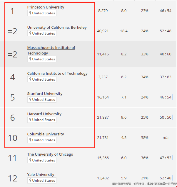 THE全球物理專業(yè)美國大學排名.png