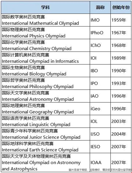美本申請(qǐng)STEM競賽.png
