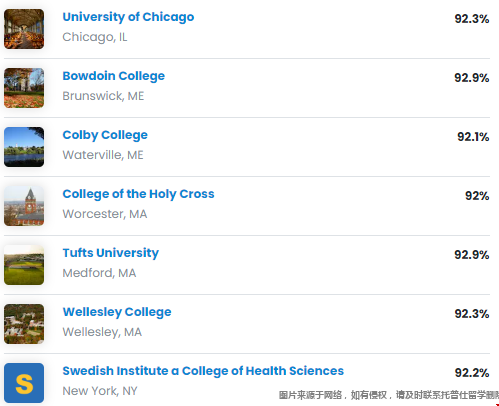 美國(guó)大學(xué)好畢業(yè)院校名單.png