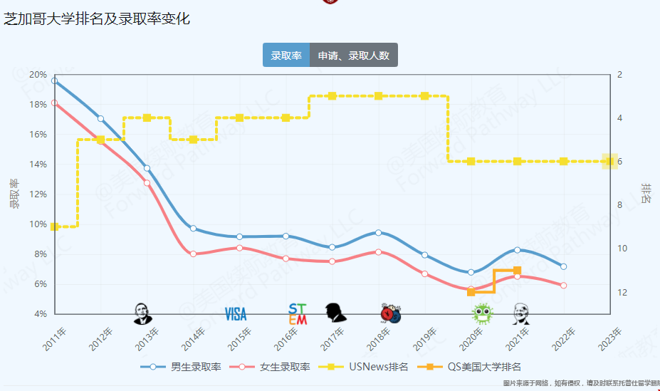 芝加哥錄取率.png