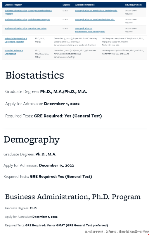 UCB大學需要GRE成績的項目.png