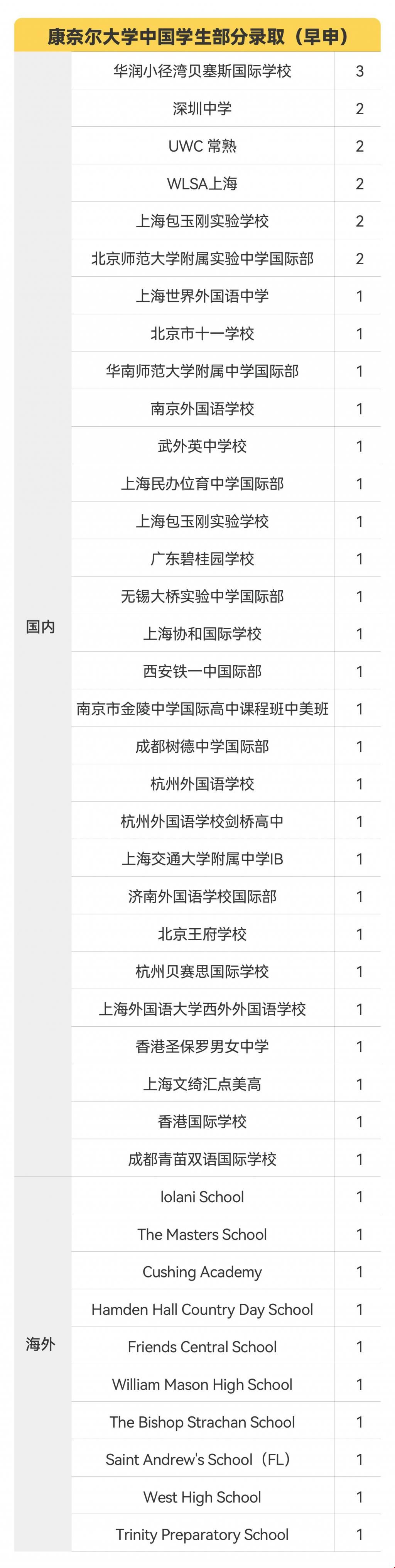 美國藤校早申放榜.jpg