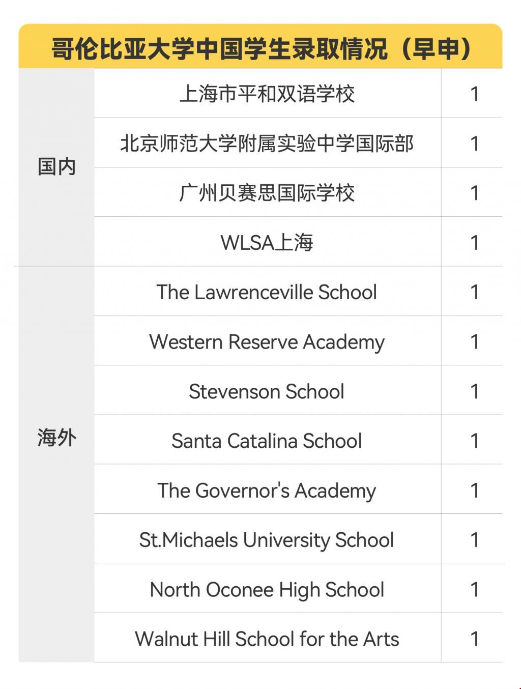 美國藤校早申放榜.jpg