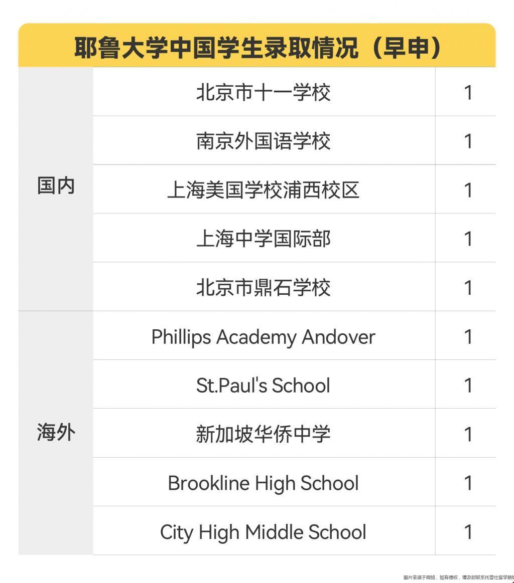 美國藤校早申放榜.jpg