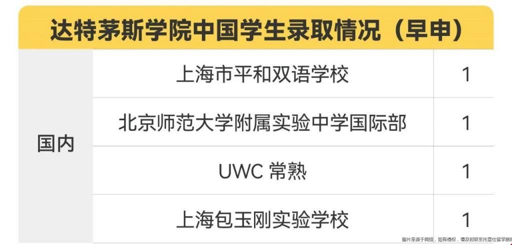 美國藤校早申放榜.jpg
