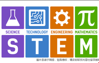 美國STEM專業(yè).png