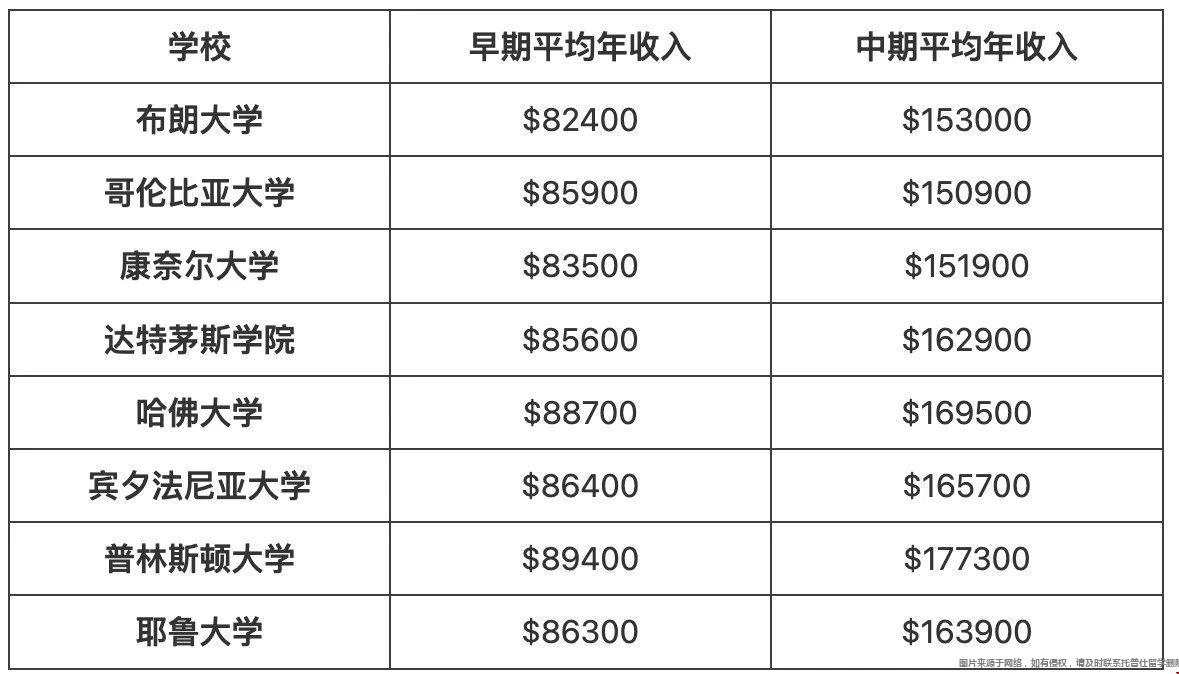 美國(guó)常青藤大學(xué)值得申請(qǐng)嗎