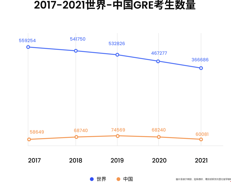 全世界范圍內(nèi)gre.png