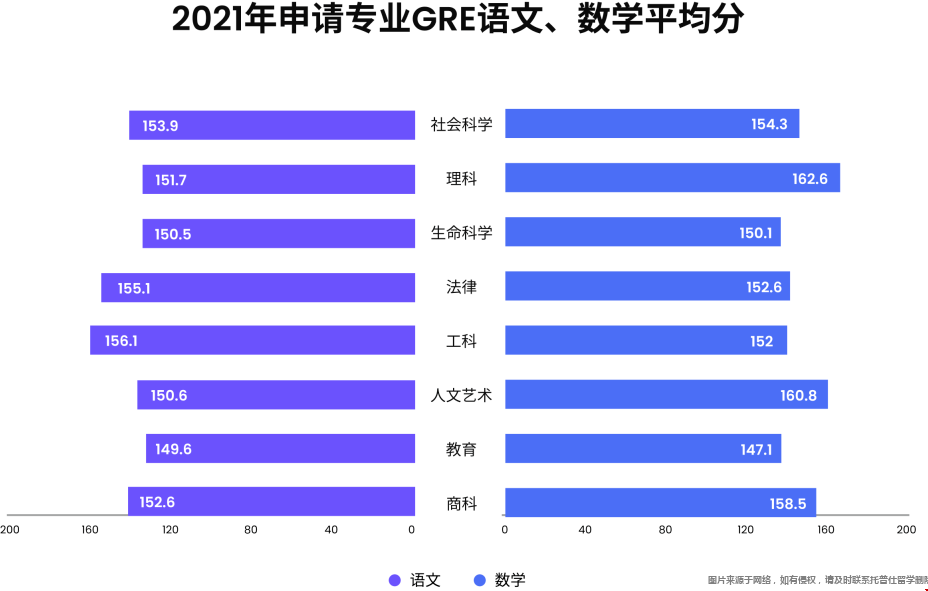 gre申請(qǐng)方向分?jǐn)?shù)要求.png