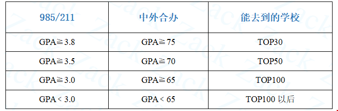 去美國讀研需要什么條件.png