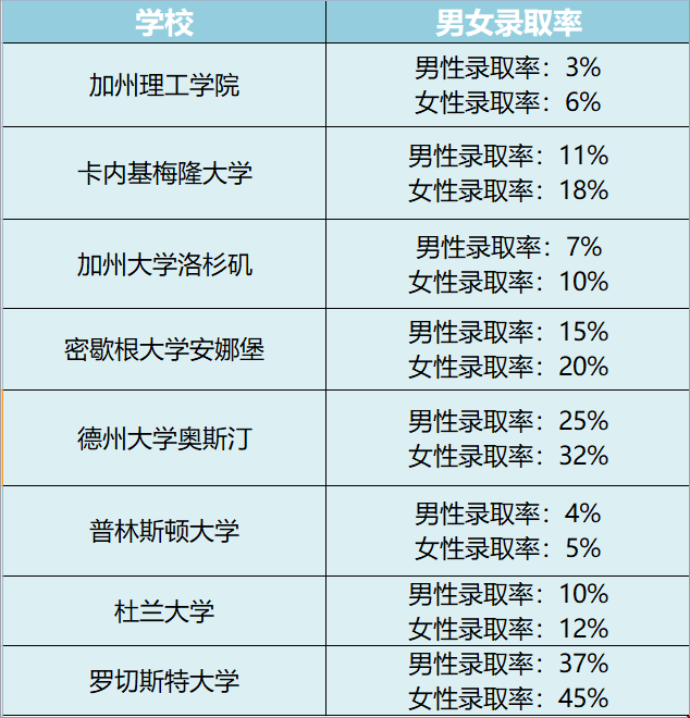 偏愛女生的美國大學.png