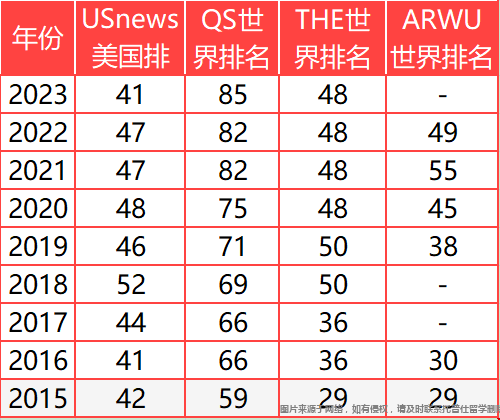 美國伊利諾伊大學(xué)香檳分校世界排名