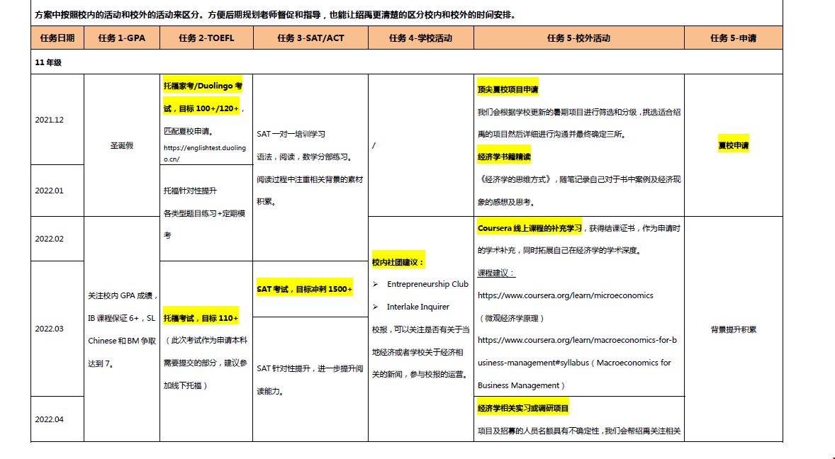 積極準備進行背景提升.png