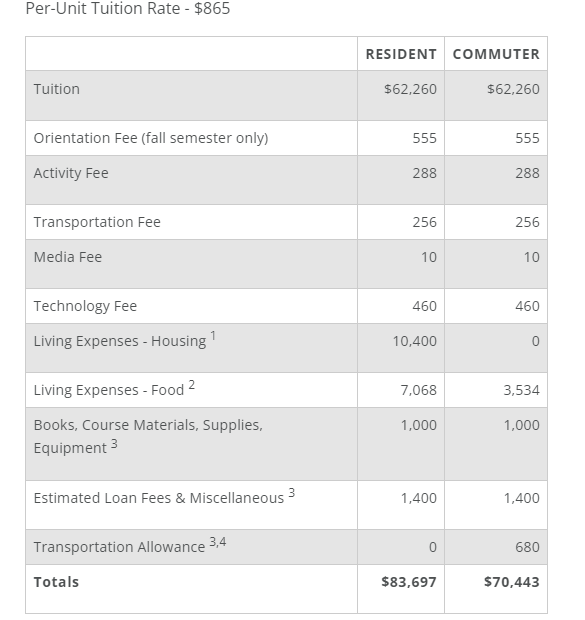 卡內(nèi)基梅隆大學(xué)公布2023-24費(fèi)用.png