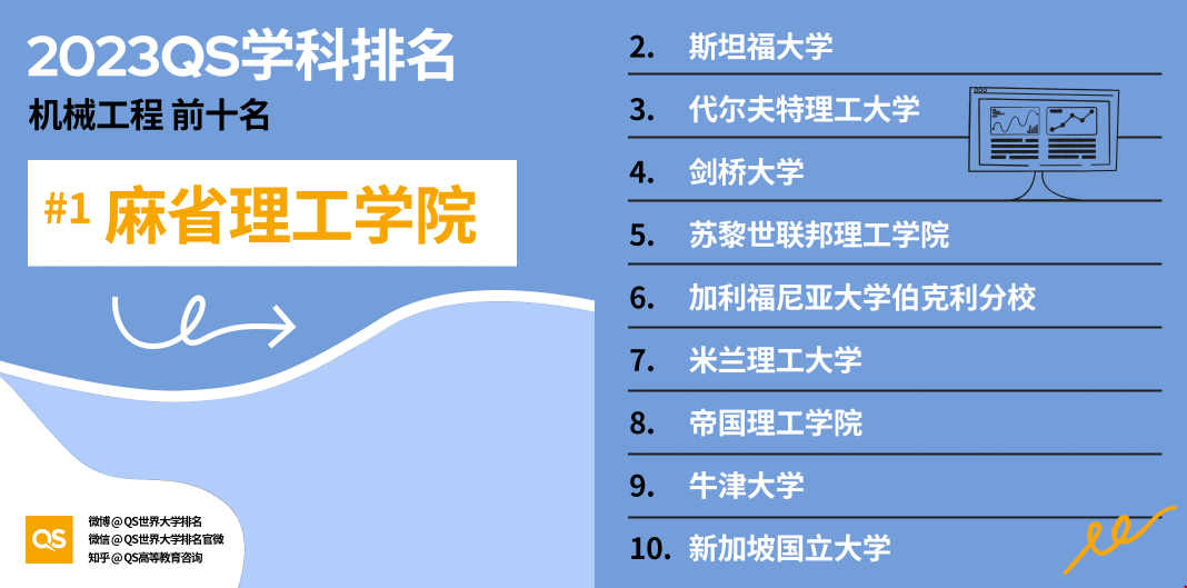 機(jī)械工程前十.png