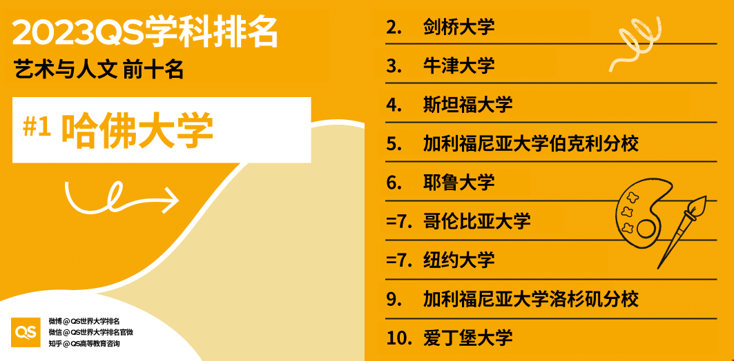 藝術(shù)人文學(xué)科前十.png