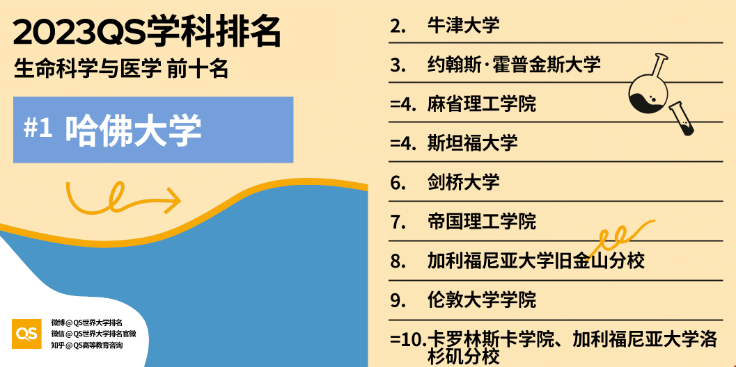 生命科學(xué)與醫(yī)學(xué)前十.png