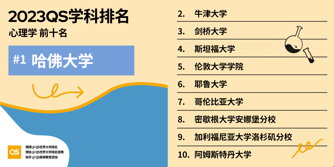 心理學(xué)前十.png