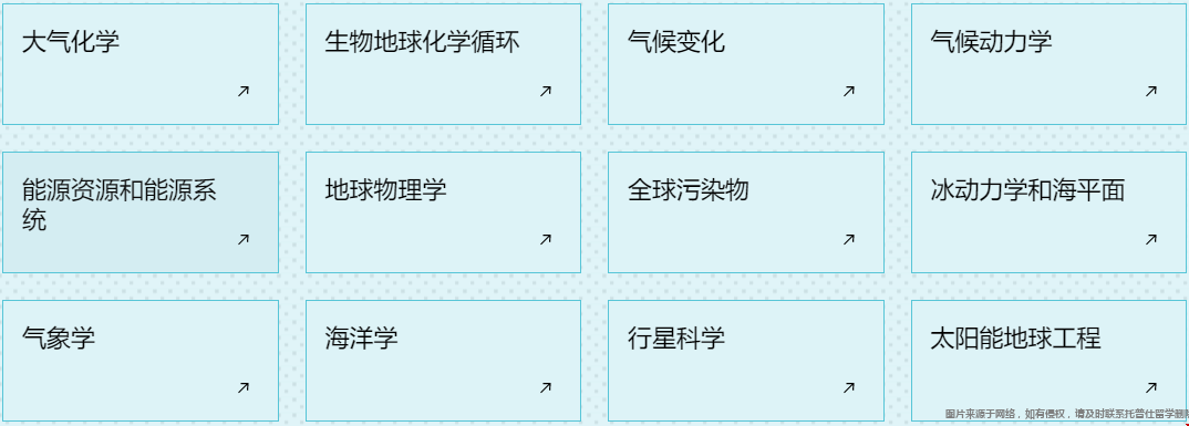 哈佛大學環(huán)境科學研究內(nèi)容.png