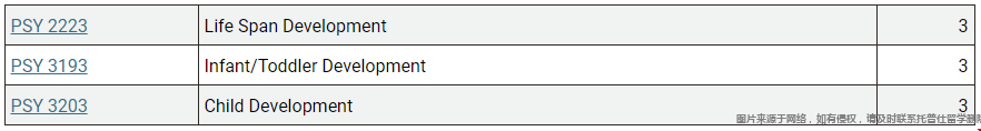 早期選修課程.png