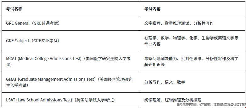 參加標(biāo)準(zhǔn)化考試.png