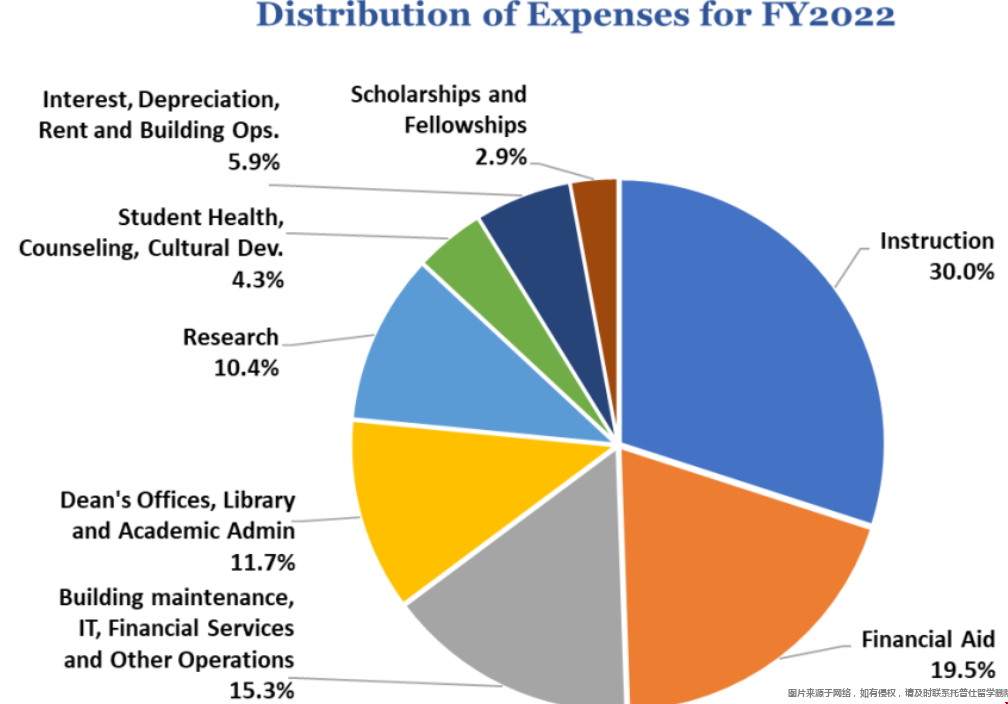 喬治城大學(xué)2023-24費用.png