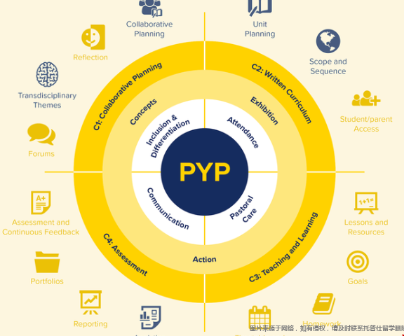 PYP（Primary Years）項(xiàng)目.png