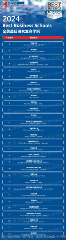 2024年U.S. News全美最佳研究生院校排名.png