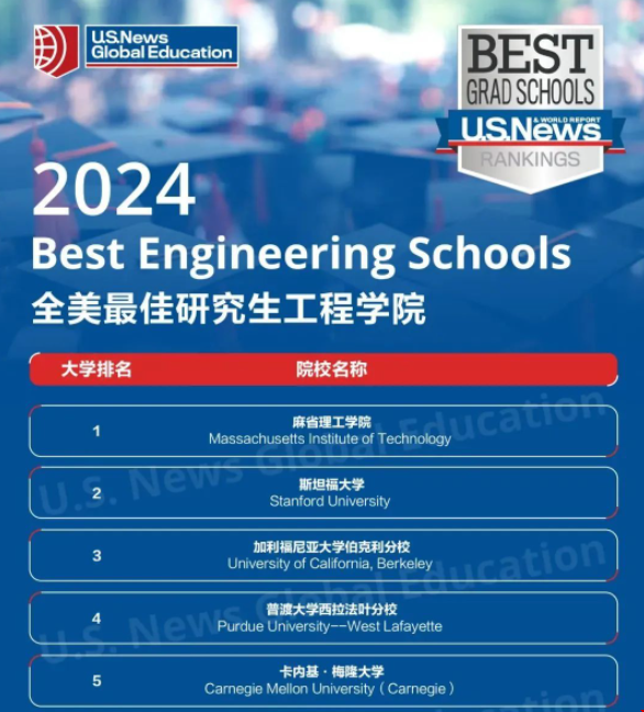 2024年USNews全美工程學(xué)院排名.png